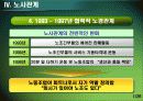 LG전자 성공적인 노사관계 20페이지