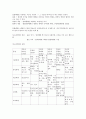 (청소년복지) 청소년 비행의 실태와 대책 2페이지