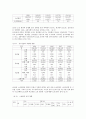 (청소년복지) 청소년 비행의 실태와 대책 12페이지