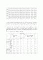 (청소년복지) 청소년 비행의 실태와 대책 13페이지
