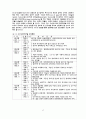 (한국경제) 한국경제의 저성장 원인과 개선책 17페이지