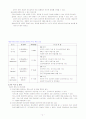 (특수교육) 정신지체 장애에 관한 고찰 4페이지