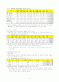 (장애인복지) 우리나라 장애인의 통계적 실태와 복지정책의 방향 7페이지