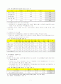 (장애인복지) 우리나라 장애인의 통계적 실태와 복지정책의 방향 8페이지