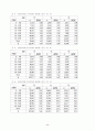 (장애인복지) 우리나라 장애인의 통계적 실태와 복지정책의 방향 24페이지