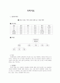 (가족치료) 가족치료 사례적용 보고서 1페이지