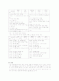 모유 수유의 장점과 단점 10페이지
