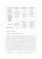 주한미군지위협정(SOFA)에 반영된 불평등한 한미관계 11페이지