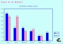 [광고학] 광고속 섹스어필요소분석 21페이지