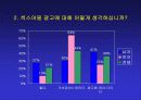 [광고학] 광고속 섹스어필요소분석 27페이지