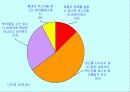 [광고학] 광고속 섹스어필요소분석 45페이지