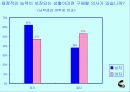 [광고학] 광고속 섹스어필요소분석 49페이지