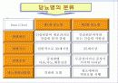당뇨병이란 3페이지