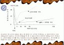 근 글리코겐 로딩의 방법 4페이지
