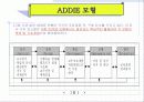 교수설계의 모형과 절차 4페이지