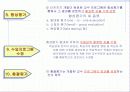 교수설계의 모형과 절차 10페이지