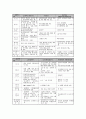 행정평가제도의 개혁방안 16페이지