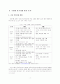국내외 외식시장의 환경과 동향 분석 2페이지