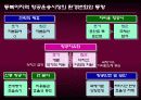 동북아지역 통합 항공운송시장 구축을 위한 정책방향과 과제 5페이지