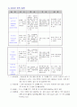 갑상선 암 케이스 스터디 4페이지