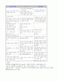 갑상선 암 케이스 스터디 11페이지