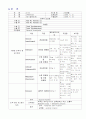 갑상선 암 케이스 스터디 12페이지
