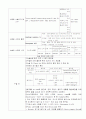 갑상선 암 케이스 스터디 13페이지
