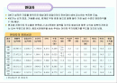 기업분석 : 현대차 2페이지