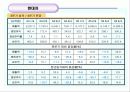 기업분석 : 현대차 6페이지
