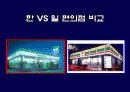 한국과 일본의 편의점 비교 2페이지