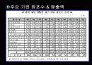 한국과 일본의 편의점 비교 15페이지