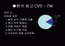 한국과 일본의 편의점 비교 20페이지
