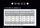 한국과 일본의 편의점 비교 26페이지