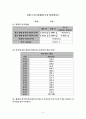일반화학실험-전기분해와 도금 5페이지