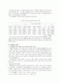 일제시기 공업화와 일본인의 자본 투자 7페이지