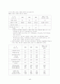 러시아의 정치, 경제, 사회의 주요특징과 현황 17페이지