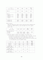 러시아의 정치, 경제, 사회의 주요특징과 현황 19페이지