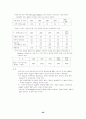 러시아의 정치, 경제, 사회의 주요특징과 현황 20페이지