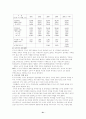 러시아의 정치, 경제, 사회의 주요특징과 현황 21페이지