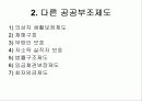 사회복지 정책-공공부조 35페이지