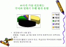 [설명화법] 국어과 말하기 수행 평가 2페이지