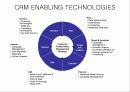 [고객관리] CRM의 ROI 8페이지