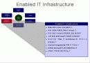 [고객관리] CRM의 ROI 18페이지