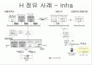[고객관리] CRM의 ROI 23페이지