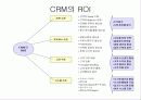 [고객관리] CRM의 ROI 27페이지