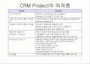 [고객관리] CRM의 ROI 32페이지