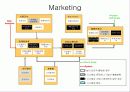 [고객관리] CRM의 ROI 36페이지