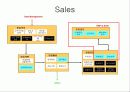 [고객관리] CRM의 ROI 37페이지