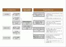 [고객관리] CRM의 ROI 47페이지