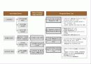 [고객관리] CRM의 ROI 48페이지